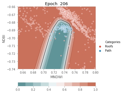 ../../../_images/1stPart_Chapter3.LinearDiscriminantFunction_PPT-code_visualize_MLP_classifier_16_206.png