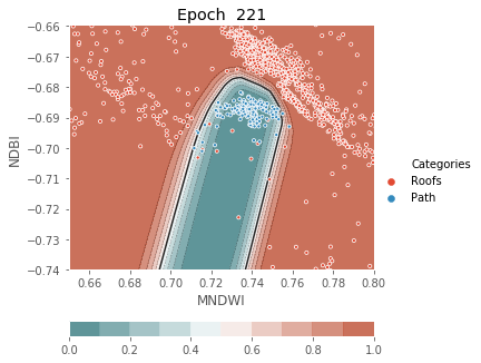 ../../../_images/1stPart_Chapter3.LinearDiscriminantFunction_PPT-code_visualize_MLP_classifier_16_221.png