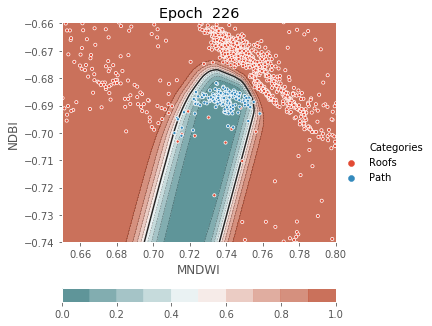 ../../../_images/1stPart_Chapter3.LinearDiscriminantFunction_PPT-code_visualize_MLP_classifier_16_226.png