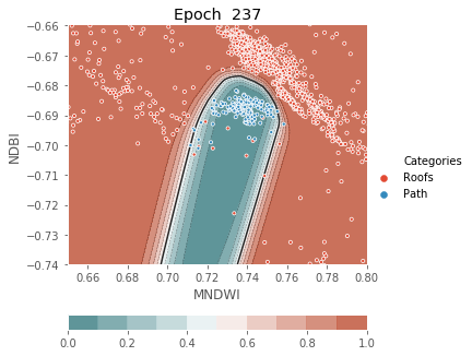 ../../../_images/1stPart_Chapter3.LinearDiscriminantFunction_PPT-code_visualize_MLP_classifier_16_237.png