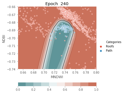 ../../../_images/1stPart_Chapter3.LinearDiscriminantFunction_PPT-code_visualize_MLP_classifier_16_240.png