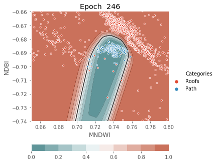 ../../../_images/1stPart_Chapter3.LinearDiscriminantFunction_PPT-code_visualize_MLP_classifier_16_246.png