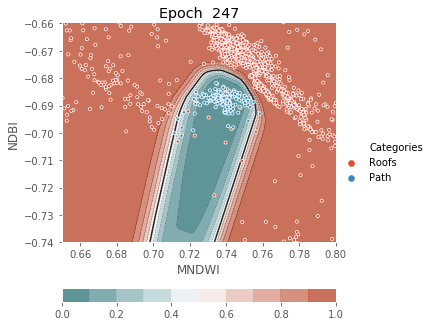 ../../../_images/1stPart_Chapter3.LinearDiscriminantFunction_PPT-code_visualize_MLP_classifier_16_247.png