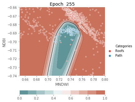 ../../../_images/1stPart_Chapter3.LinearDiscriminantFunction_PPT-code_visualize_MLP_classifier_16_255.png
