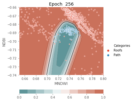 ../../../_images/1stPart_Chapter3.LinearDiscriminantFunction_PPT-code_visualize_MLP_classifier_16_256.png