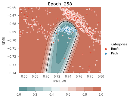 ../../../_images/1stPart_Chapter3.LinearDiscriminantFunction_PPT-code_visualize_MLP_classifier_16_258.png