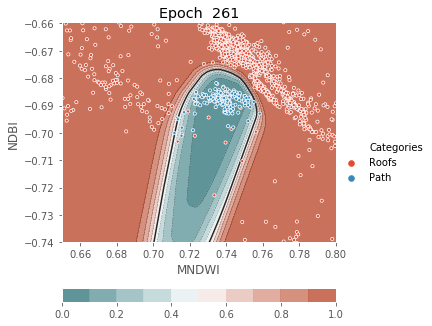../../../_images/1stPart_Chapter3.LinearDiscriminantFunction_PPT-code_visualize_MLP_classifier_16_261.png