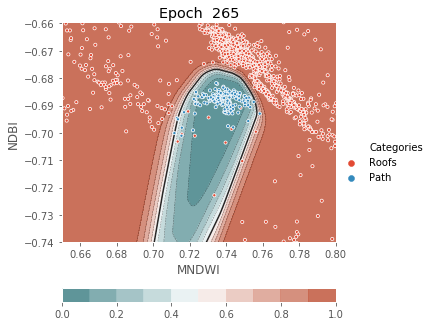 ../../../_images/1stPart_Chapter3.LinearDiscriminantFunction_PPT-code_visualize_MLP_classifier_16_265.png