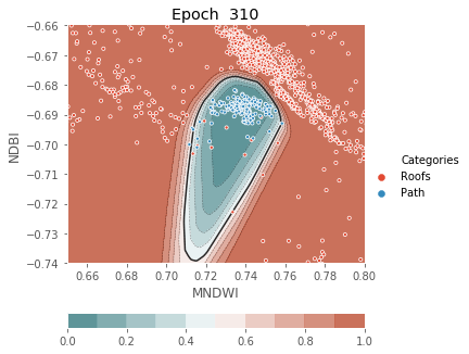 ../../../_images/1stPart_Chapter3.LinearDiscriminantFunction_PPT-code_visualize_MLP_classifier_16_310.png