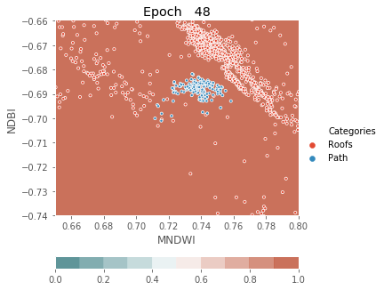 ../../../_images/1stPart_Chapter3.LinearDiscriminantFunction_PPT-code_visualize_MLP_classifier_16_48.png