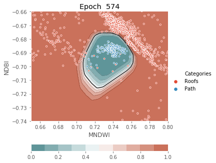 ../../../_images/1stPart_Chapter3.LinearDiscriminantFunction_PPT-code_visualize_MLP_classifier_16_574.png
