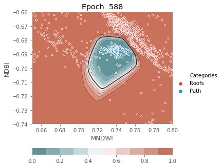../../../_images/1stPart_Chapter3.LinearDiscriminantFunction_PPT-code_visualize_MLP_classifier_16_588.png