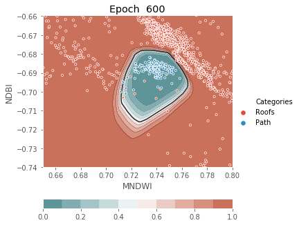 ../../../_images/1stPart_Chapter3.LinearDiscriminantFunction_PPT-code_visualize_MLP_classifier_16_600.png