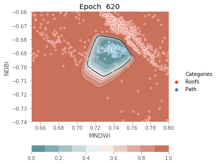../../../_images/1stPart_Chapter3.LinearDiscriminantFunction_PPT-code_visualize_MLP_classifier_16_620.png