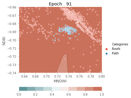 ../../../_images/1stPart_Chapter3.LinearDiscriminantFunction_PPT-code_visualize_MLP_classifier_16_91.png