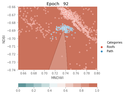../../../_images/1stPart_Chapter3.LinearDiscriminantFunction_PPT-code_visualize_MLP_classifier_16_92.png