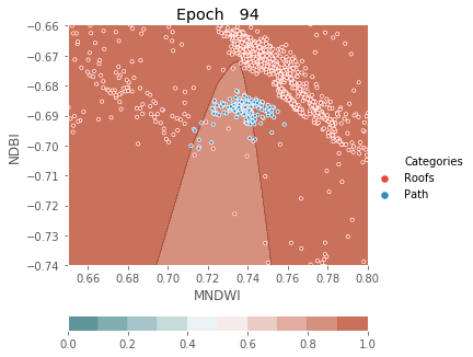 ../../../_images/1stPart_Chapter3.LinearDiscriminantFunction_PPT-code_visualize_MLP_classifier_16_94.png