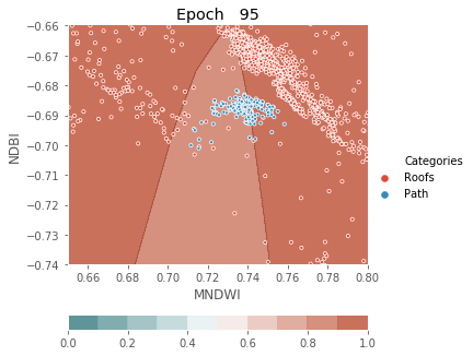../../../_images/1stPart_Chapter3.LinearDiscriminantFunction_PPT-code_visualize_MLP_classifier_16_95.png