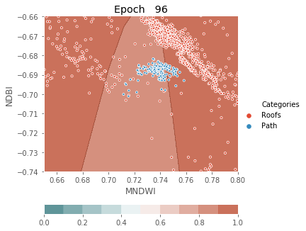 ../../../_images/1stPart_Chapter3.LinearDiscriminantFunction_PPT-code_visualize_MLP_classifier_16_96.png
