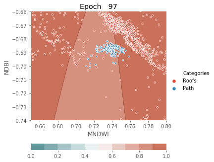../../../_images/1stPart_Chapter3.LinearDiscriminantFunction_PPT-code_visualize_MLP_classifier_16_97.png