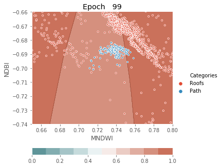 ../../../_images/1stPart_Chapter3.LinearDiscriminantFunction_PPT-code_visualize_MLP_classifier_16_99.png