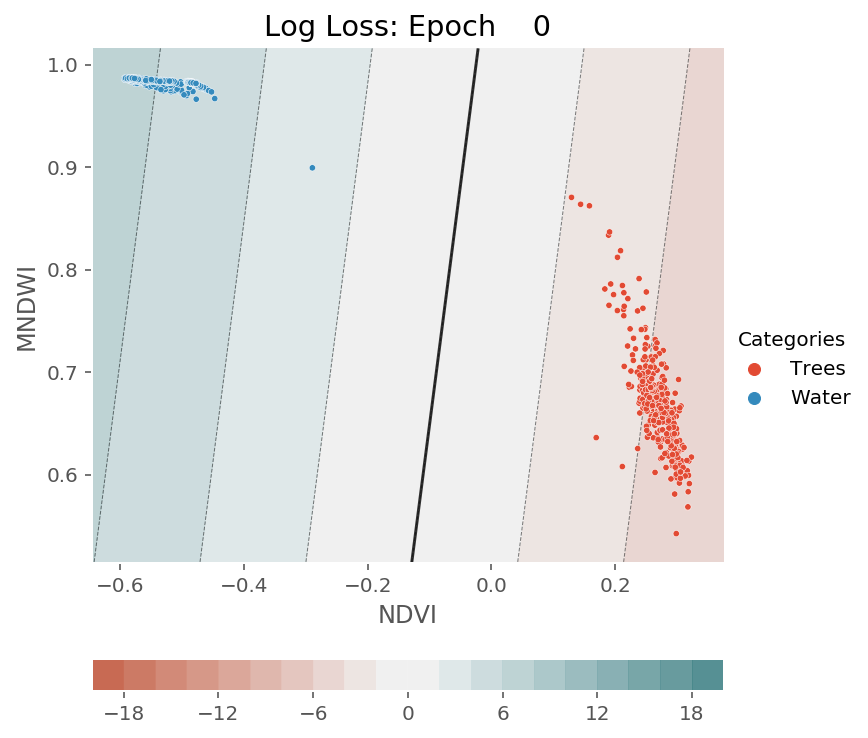 ../../../_images/1stPart_Chapter3.LinearDiscriminantFunction_PPT-code_visualize_SGD_classifier_log_loss_13_361.png