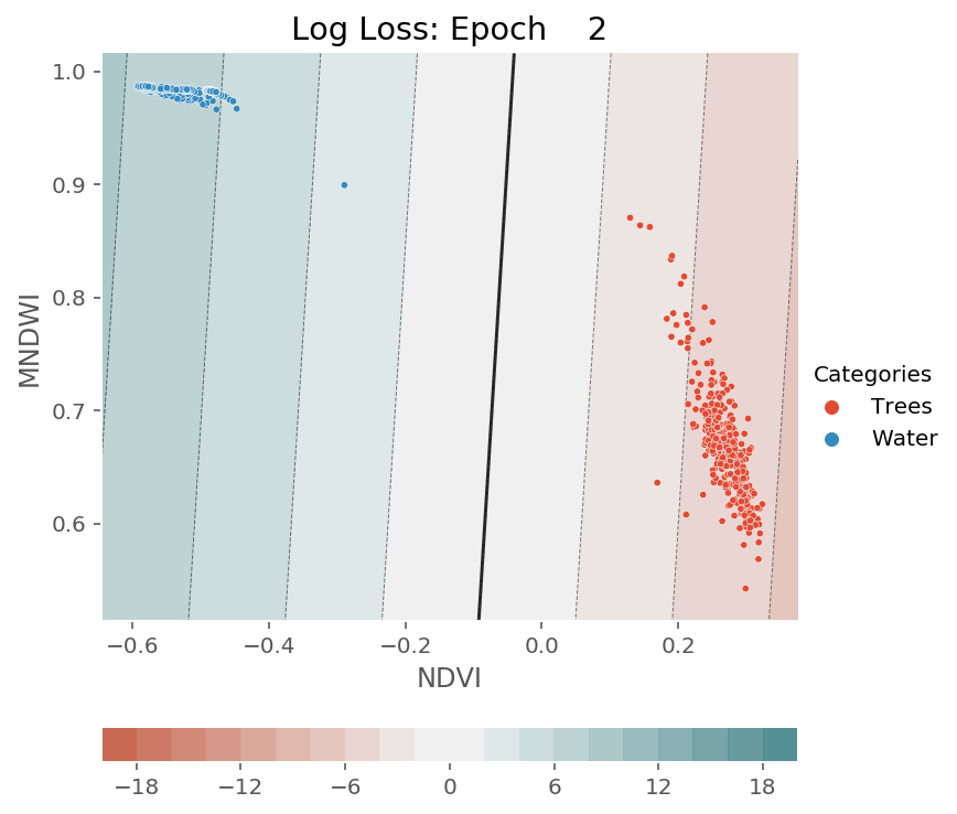 ../../../_images/1stPart_Chapter3.LinearDiscriminantFunction_PPT-code_visualize_SGD_classifier_log_loss_13_363.png