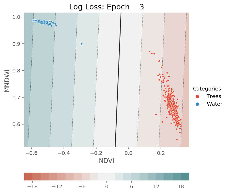 ../../../_images/1stPart_Chapter3.LinearDiscriminantFunction_PPT-code_visualize_SGD_classifier_log_loss_13_364.png