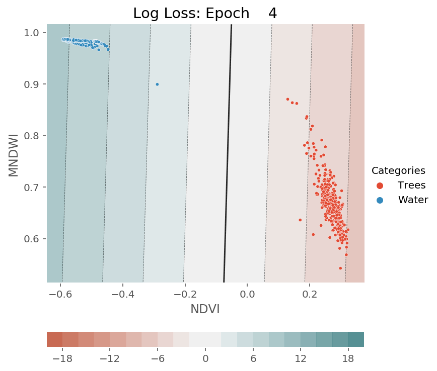 ../../../_images/1stPart_Chapter3.LinearDiscriminantFunction_PPT-code_visualize_SGD_classifier_log_loss_13_365.png