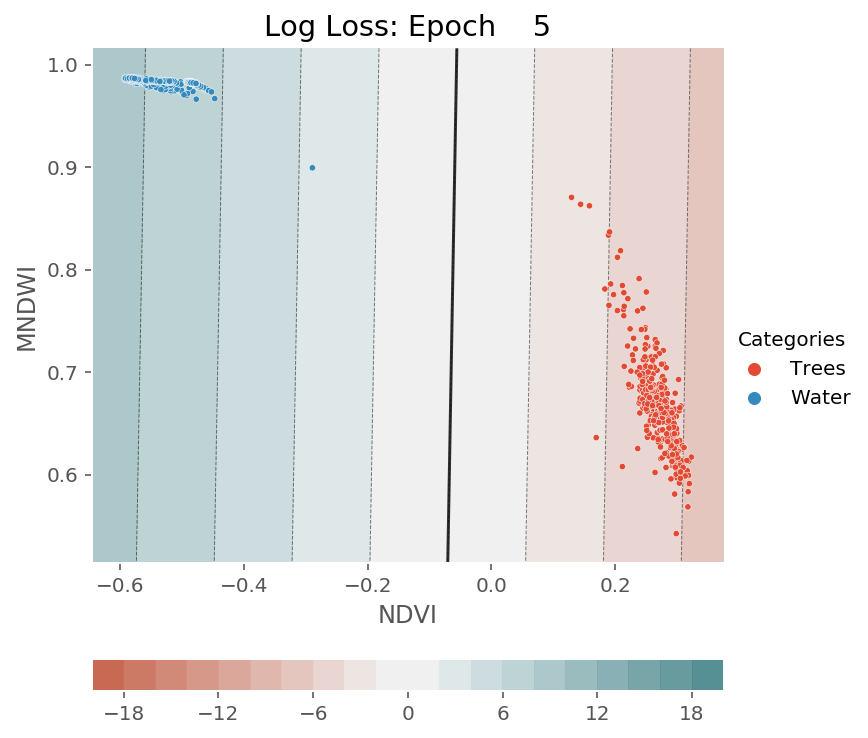 ../../../_images/1stPart_Chapter3.LinearDiscriminantFunction_PPT-code_visualize_SGD_classifier_log_loss_13_366.png