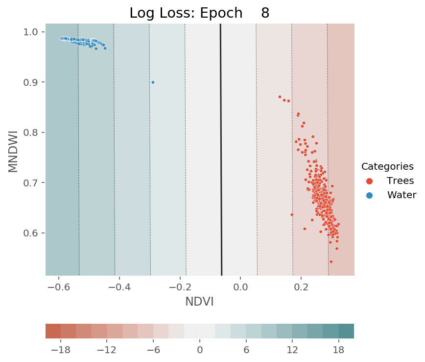 ../../../_images/1stPart_Chapter3.LinearDiscriminantFunction_PPT-code_visualize_SGD_classifier_log_loss_13_369.png