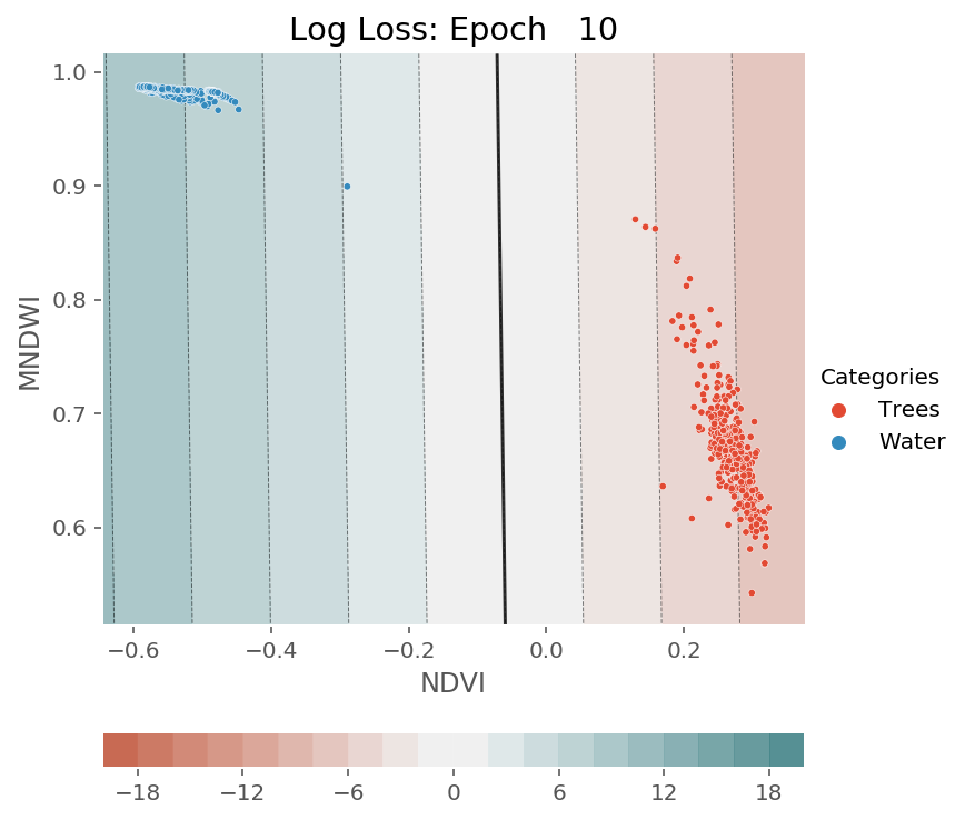 ../../../_images/1stPart_Chapter3.LinearDiscriminantFunction_PPT-code_visualize_SGD_classifier_log_loss_13_371.png