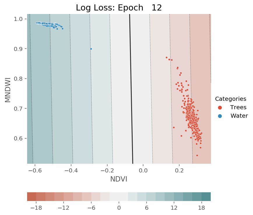 ../../../_images/1stPart_Chapter3.LinearDiscriminantFunction_PPT-code_visualize_SGD_classifier_log_loss_13_373.png