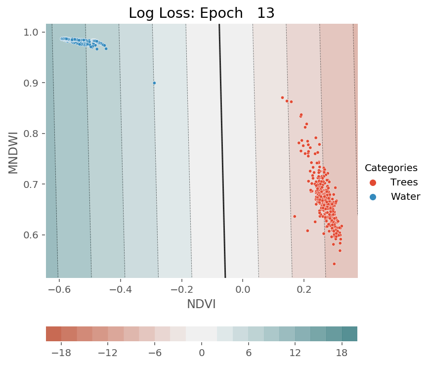 ../../../_images/1stPart_Chapter3.LinearDiscriminantFunction_PPT-code_visualize_SGD_classifier_log_loss_13_374.png