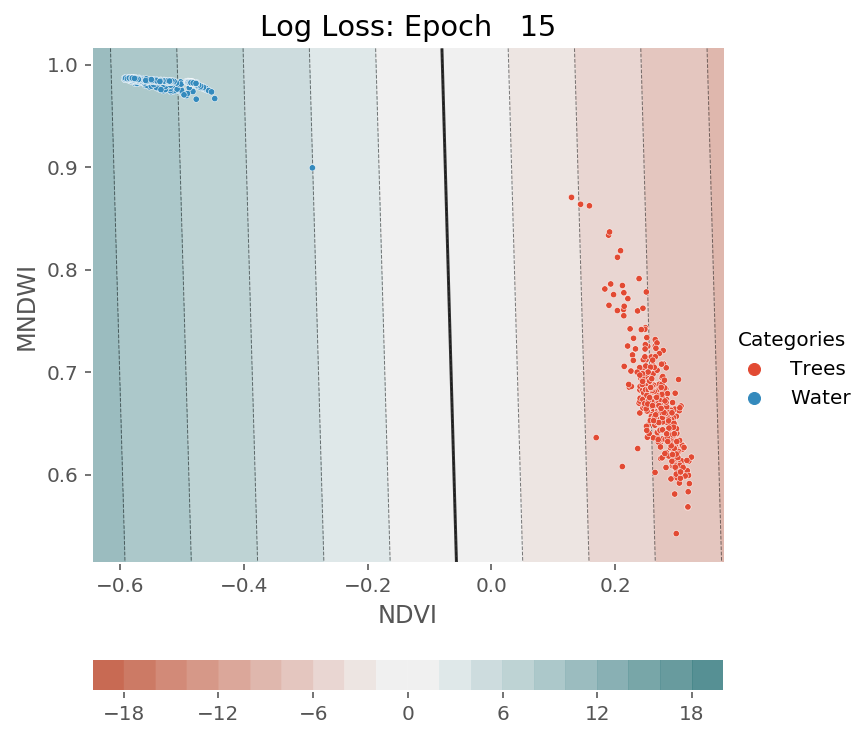 ../../../_images/1stPart_Chapter3.LinearDiscriminantFunction_PPT-code_visualize_SGD_classifier_log_loss_13_376.png