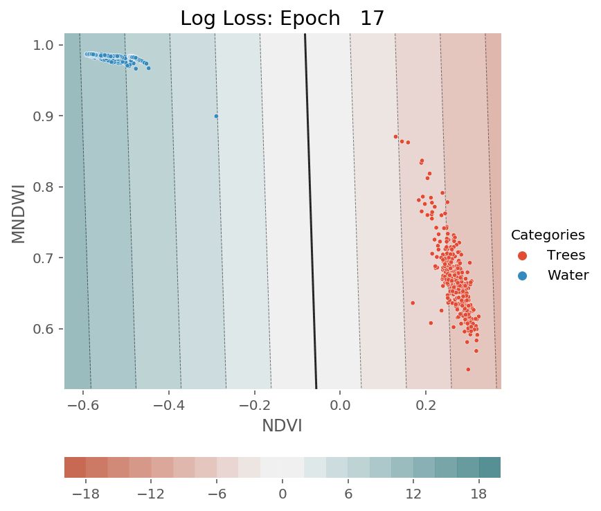 ../../../_images/1stPart_Chapter3.LinearDiscriminantFunction_PPT-code_visualize_SGD_classifier_log_loss_13_378.png
