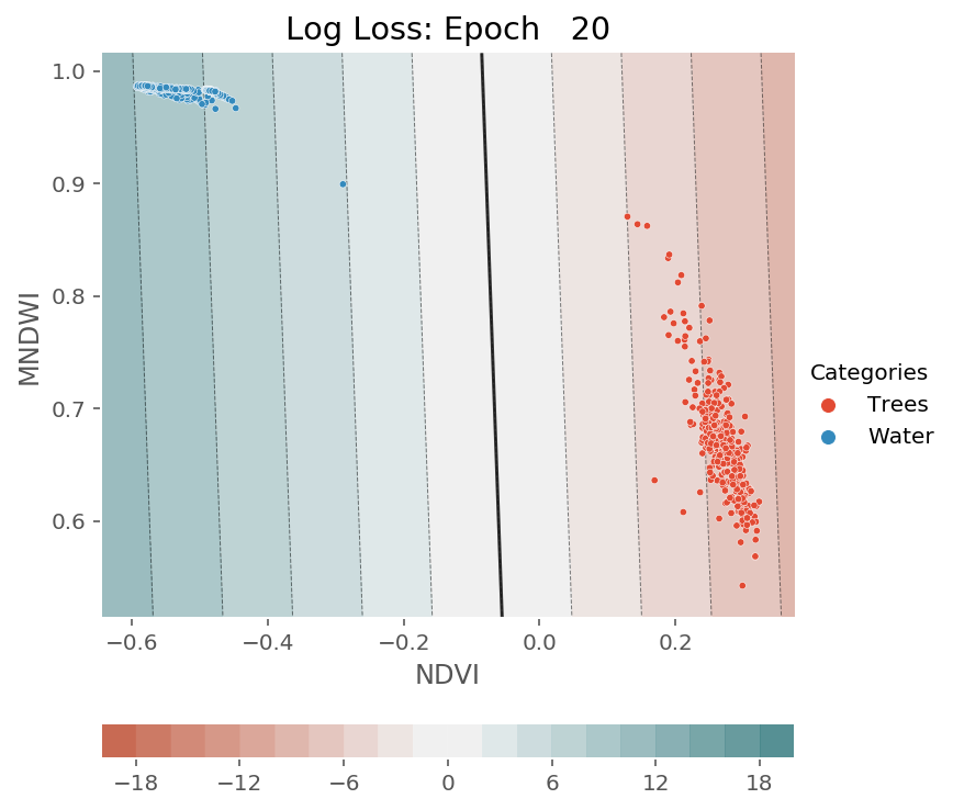 ../../../_images/1stPart_Chapter3.LinearDiscriminantFunction_PPT-code_visualize_SGD_classifier_log_loss_13_381.png