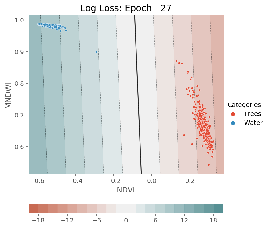 ../../../_images/1stPart_Chapter3.LinearDiscriminantFunction_PPT-code_visualize_SGD_classifier_log_loss_13_388.png
