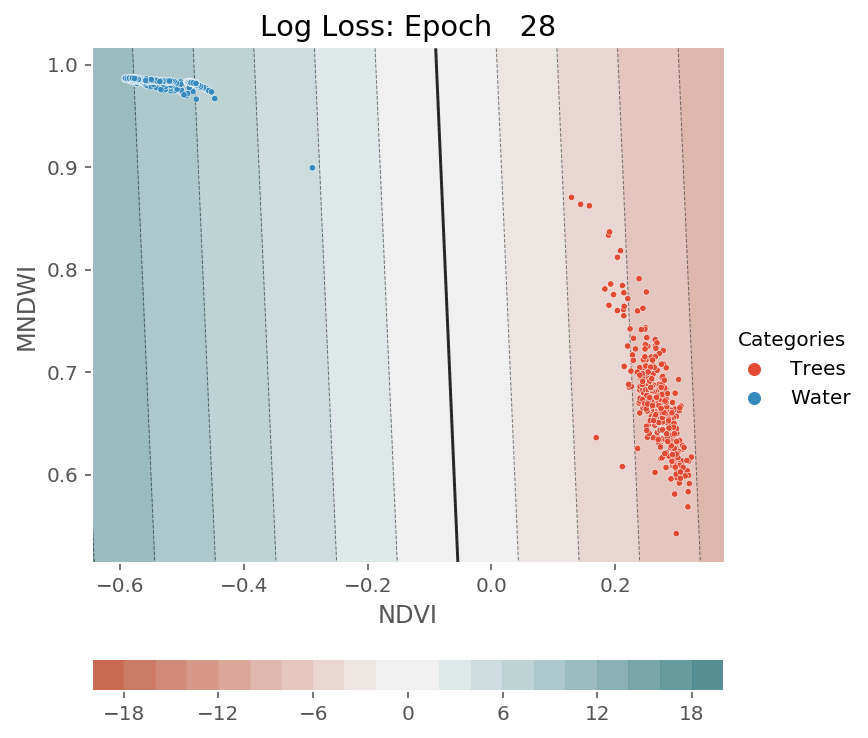 ../../../_images/1stPart_Chapter3.LinearDiscriminantFunction_PPT-code_visualize_SGD_classifier_log_loss_13_389.png
