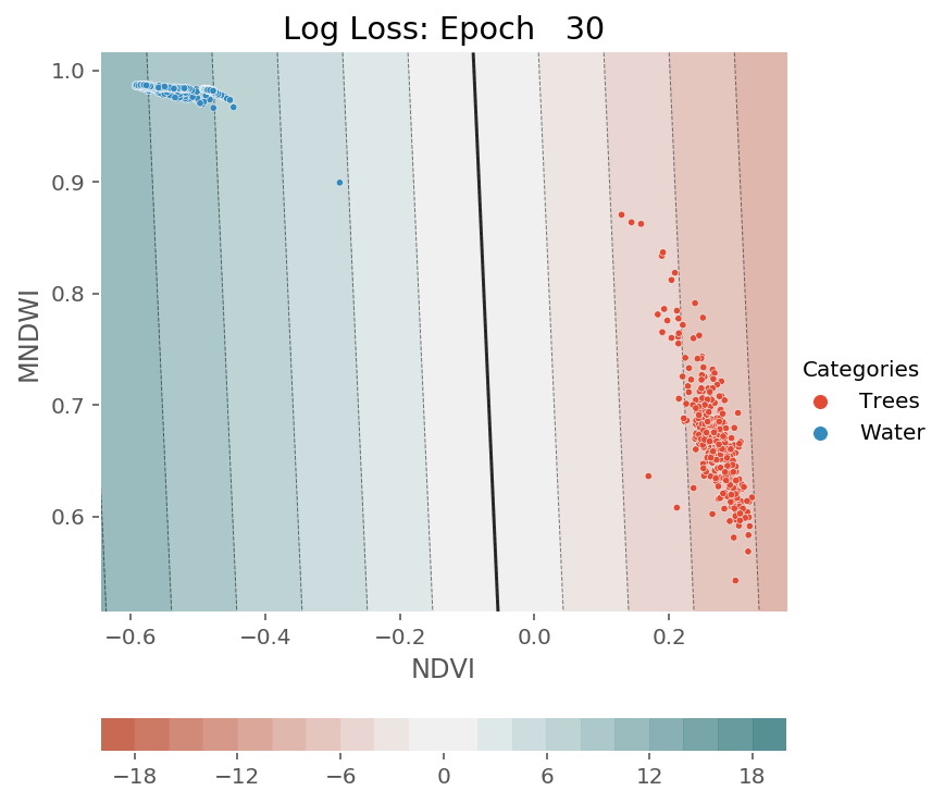 ../../../_images/1stPart_Chapter3.LinearDiscriminantFunction_PPT-code_visualize_SGD_classifier_log_loss_13_391.png