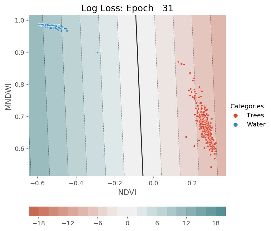 ../../../_images/1stPart_Chapter3.LinearDiscriminantFunction_PPT-code_visualize_SGD_classifier_log_loss_13_392.png