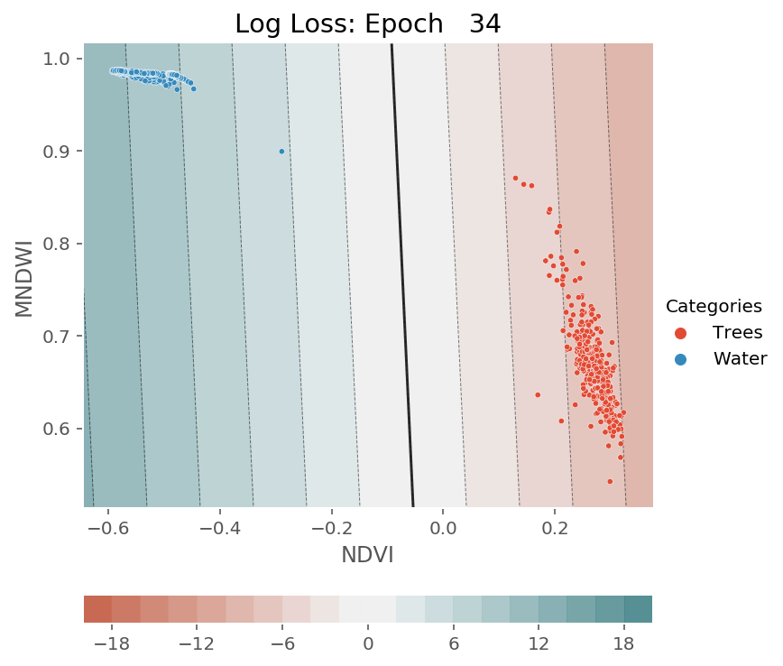 ../../../_images/1stPart_Chapter3.LinearDiscriminantFunction_PPT-code_visualize_SGD_classifier_log_loss_13_395.png