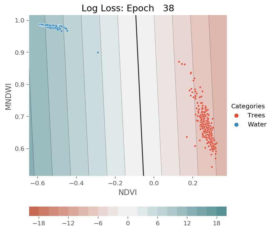 ../../../_images/1stPart_Chapter3.LinearDiscriminantFunction_PPT-code_visualize_SGD_classifier_log_loss_13_399.png