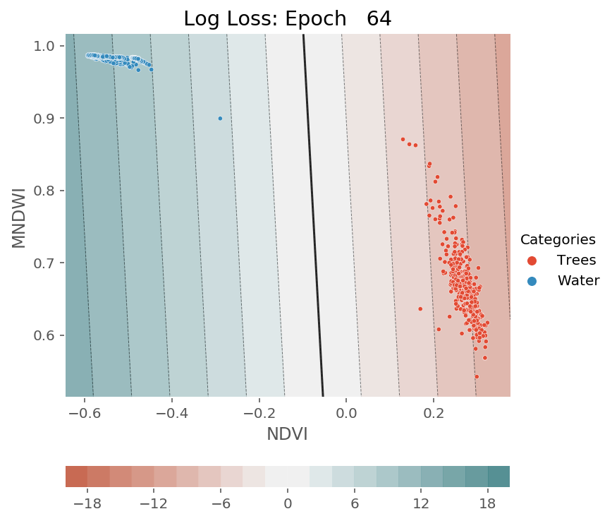 ../../../_images/1stPart_Chapter3.LinearDiscriminantFunction_PPT-code_visualize_SGD_classifier_log_loss_13_425.png