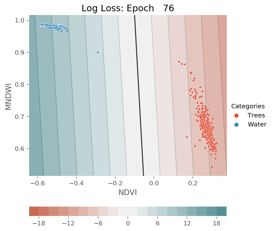 ../../../_images/1stPart_Chapter3.LinearDiscriminantFunction_PPT-code_visualize_SGD_classifier_log_loss_13_437.png