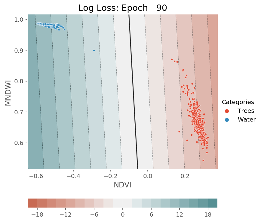 ../../../_images/1stPart_Chapter3.LinearDiscriminantFunction_PPT-code_visualize_SGD_classifier_log_loss_13_451.png