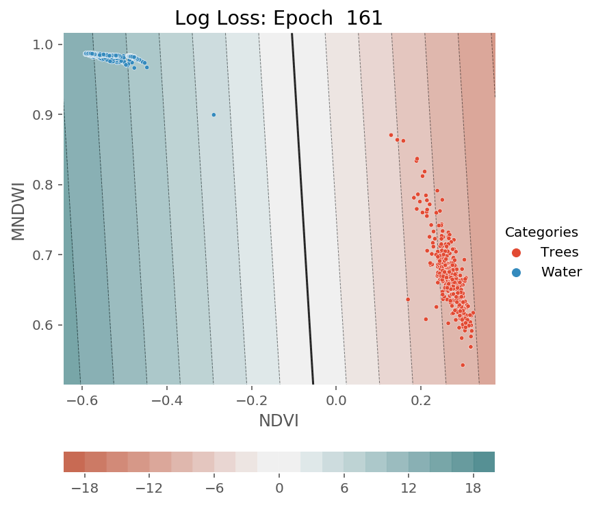 ../../../_images/1stPart_Chapter3.LinearDiscriminantFunction_PPT-code_visualize_SGD_classifier_log_loss_13_522.png