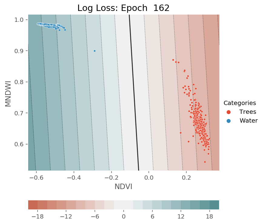 ../../../_images/1stPart_Chapter3.LinearDiscriminantFunction_PPT-code_visualize_SGD_classifier_log_loss_13_523.png