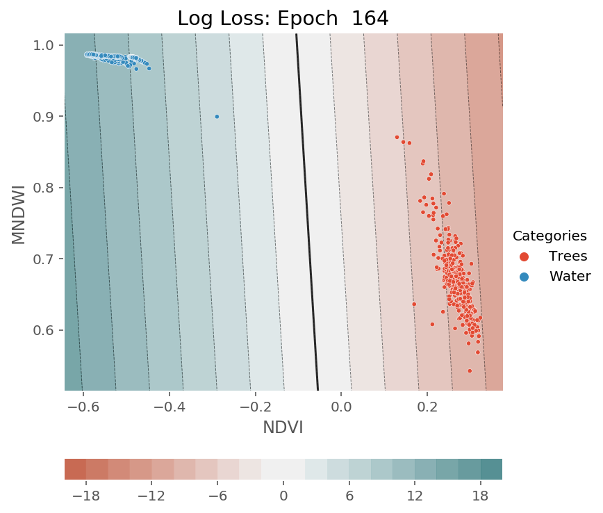 ../../../_images/1stPart_Chapter3.LinearDiscriminantFunction_PPT-code_visualize_SGD_classifier_log_loss_13_525.png