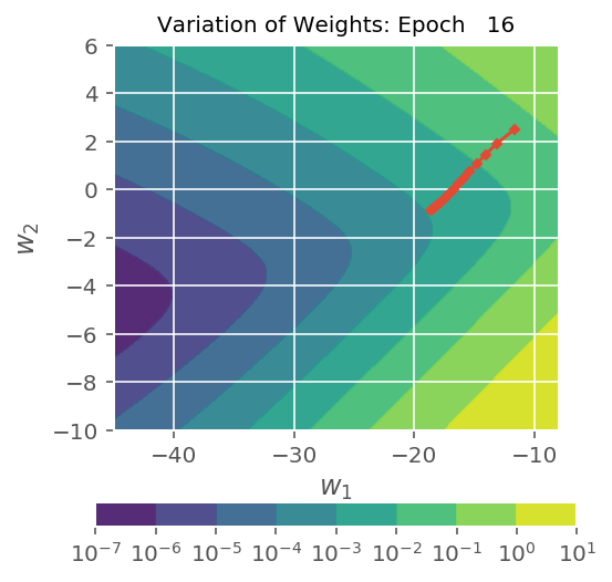 ../../../_images/1stPart_Chapter3.LinearDiscriminantFunction_PPT-code_visualize_SGD_classifier_log_loss_21_16.png